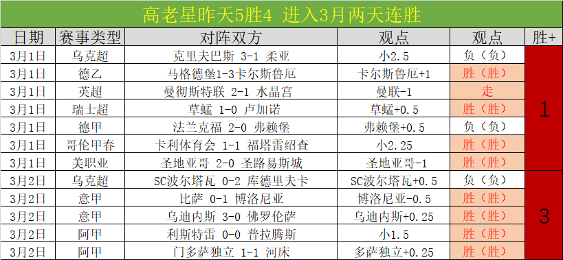 美职男篮西,部焦点战,专家再报攻,今日竞彩比分,足球竞彩比分,足球赛事数据,足球比赛信息,竞彩赛事