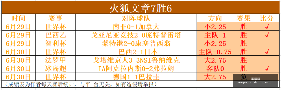 中国女篮分,宫鲁鸣剖析,张子宇问题,今日竞彩比分,足球竞彩比分,足球赛事数据,足球比赛信息,竞彩赛事