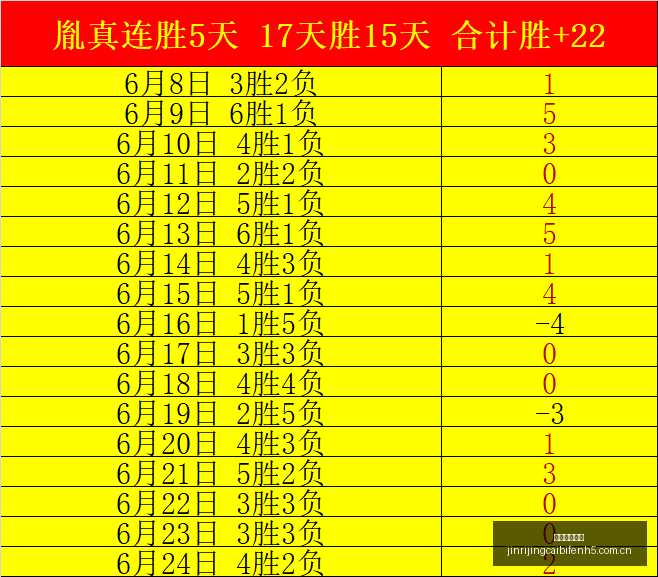 亚洲赛事早,场数据解析,早场亚洲赛,今日竞彩比分,足球竞彩比分,足球赛事数据,足球比赛信息,竞彩赛事
