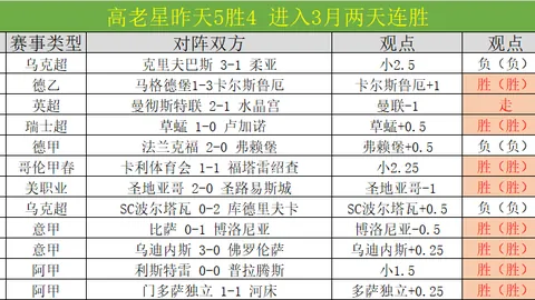 美职男篮西部焦点战：专家再报攻防策略及质合分析