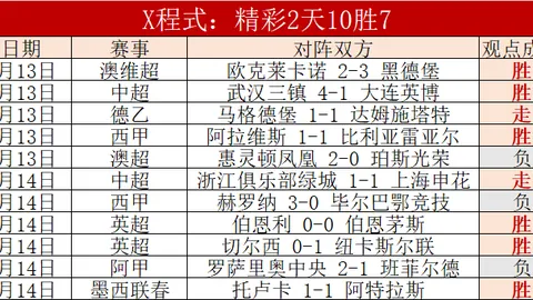 青春对决巅峰战：火湖激战，巨星争霸，谁将脱颖而出？30439置顶