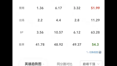 “北京首钢迎眼部手术复出的挑战，辽篮或趁机跃升至三甲？”
