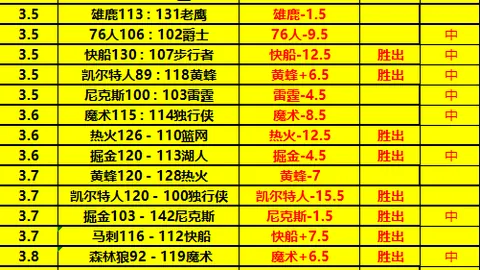 辽宁本赛季常规赛屡败上海 2025-20赛季为上次交手历史